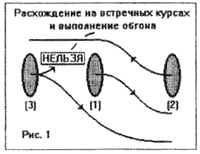 параплан - обгон