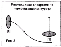 параплан - обгон