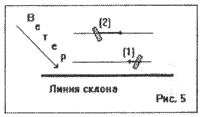 параплан - обгон