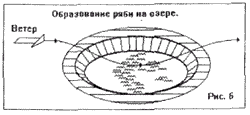 параплан - ветер