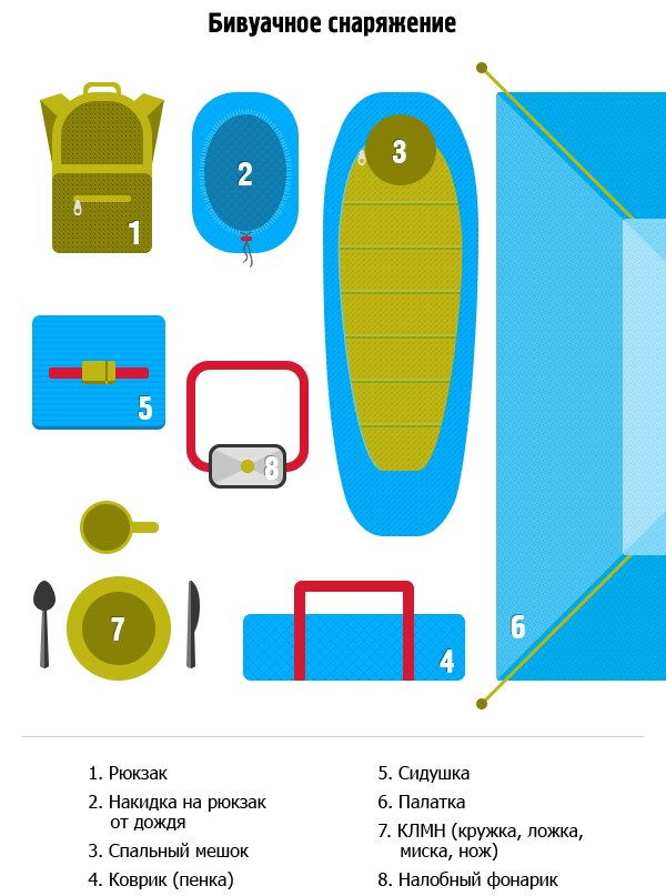 25.04.2014 - Что я возьму с собой в поход